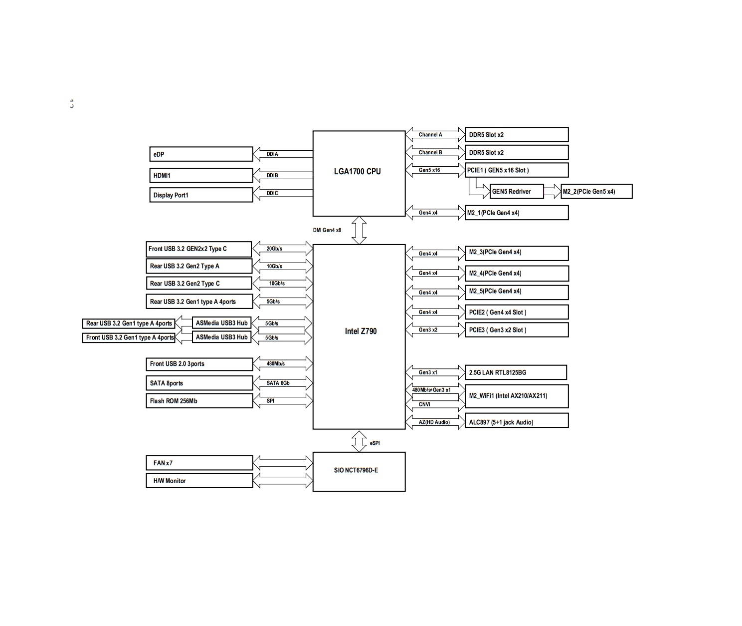 ASRock Z790 Steel Legend WiFi Motherboard — Block Diagram