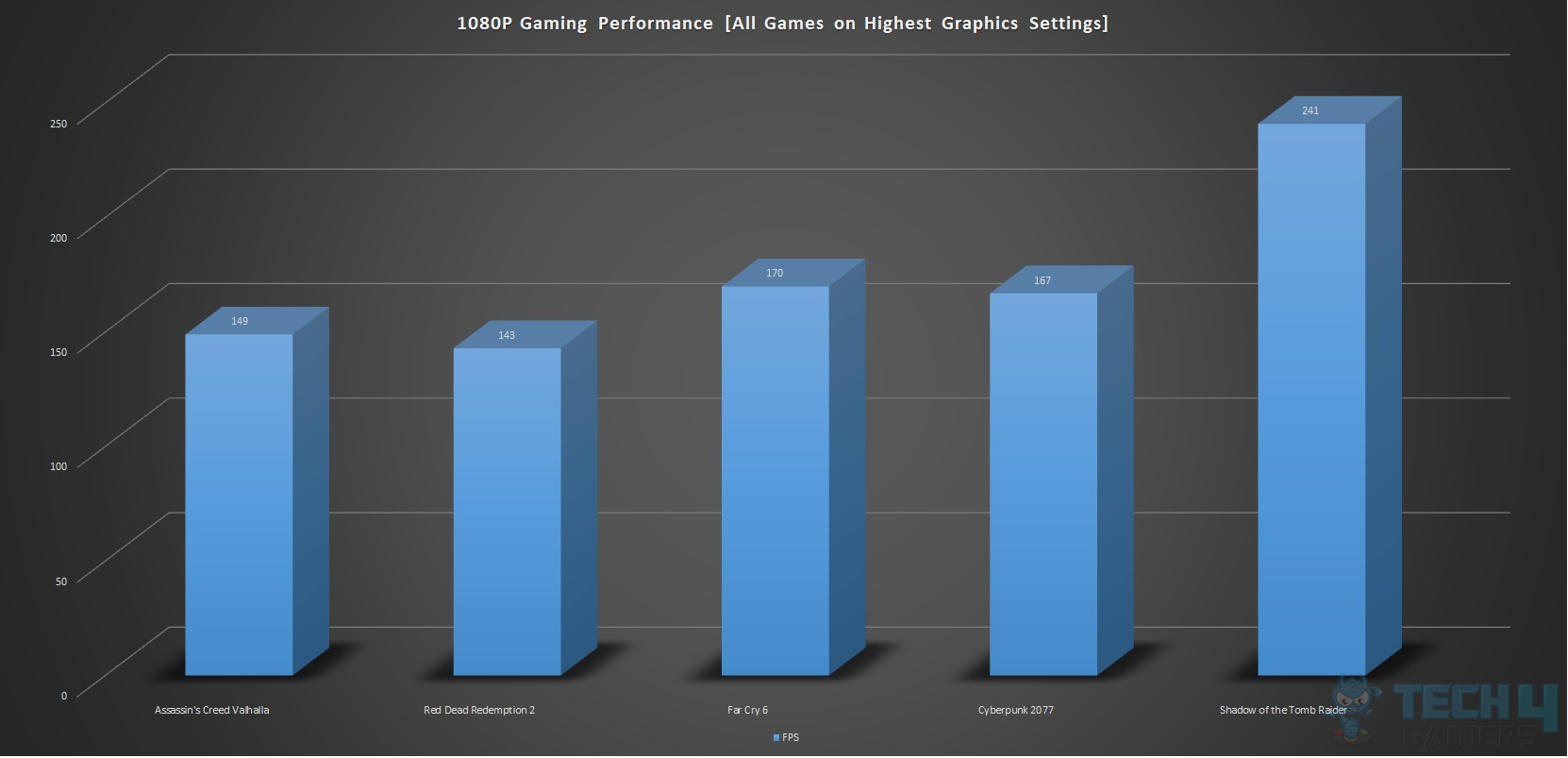 ASRock Z790 Steel Legend WiFi Motherboard — Gaming Performance 1080P