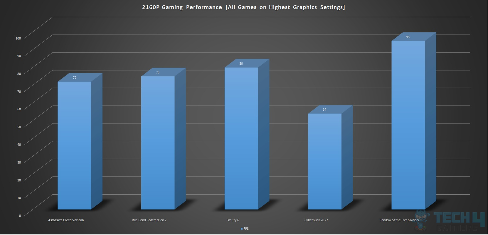 ASRock Z790 Steel Legend WiFi Motherboard — Gaming Performance 4K