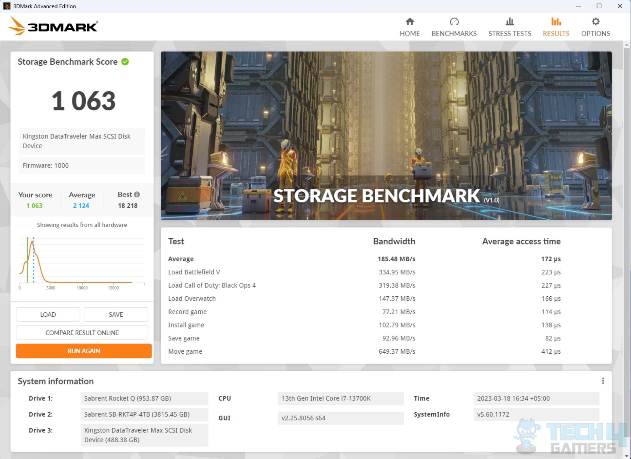 ASRock Z790 Steel Legend WiFi Motherboard — Result 3DMARK Storage Benchmark USB