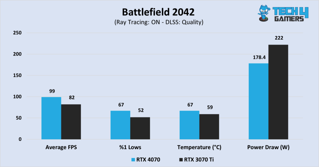  Battlefield 2042 at 1440P resolution.