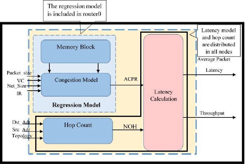 Block-Diagram-of-the-Latency-Model