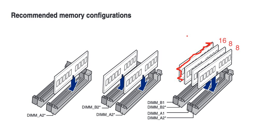 Memory Configuration