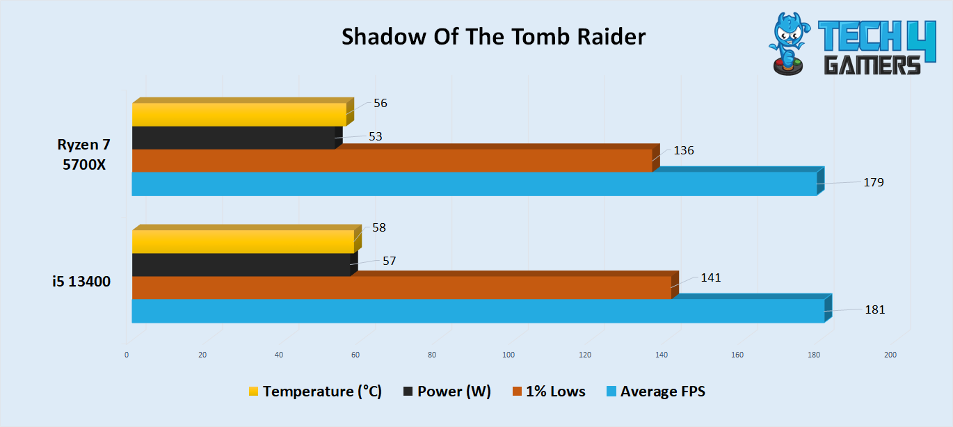 Shadow Of The Tomb Raider Benchmark