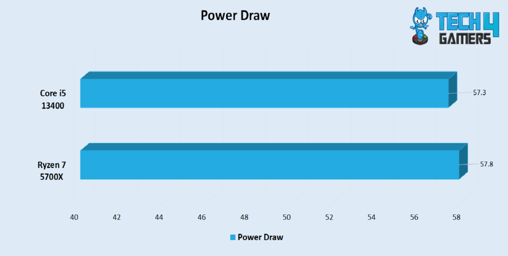 Power Draw Analysis in 9 games