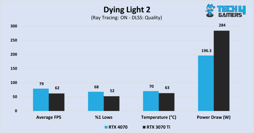 RTX 4070 vs RTX 3070 Ti vs RX 6800 XT