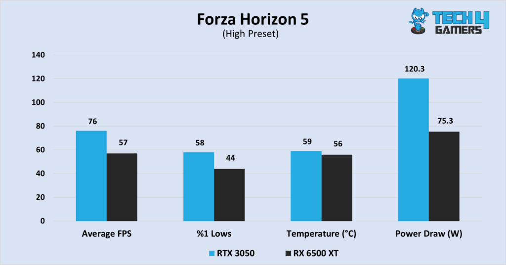 Forza Horizon 5 at 1080P