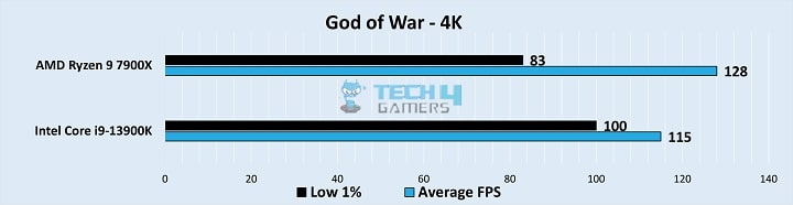 God of War Stats