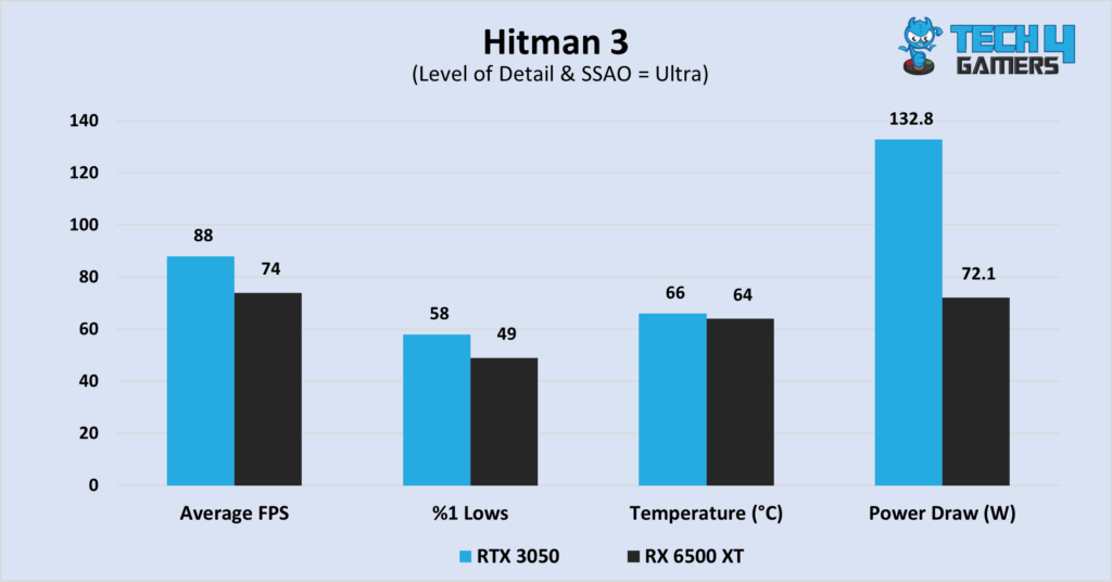 Hitman 3 at 1080P