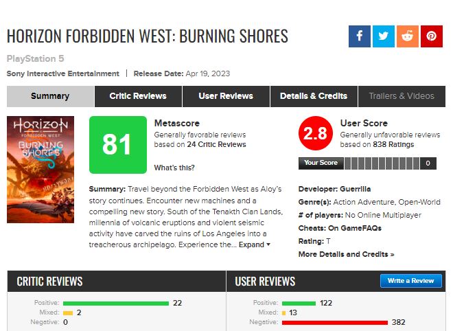 Horizon Forbidden West: Burning Shores Metacritic Review Bombed