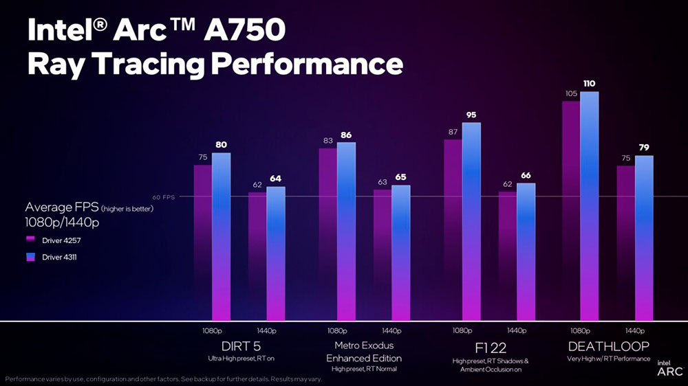 Intel Arc A750 vs NVIDIA GeForce RTX 3060 Ray Tracing