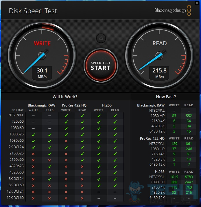 Kingston DataTraveler KYSON 256GB USB Drive — Blackmagic Disk Speed Test