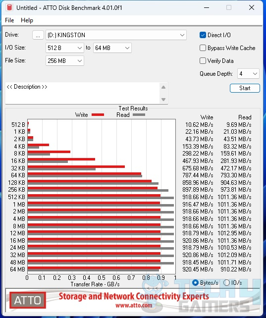 DataTraveler Max USB 3.2 Gen 2 512GB USB-C — ATTO USB