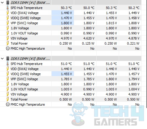 Kingston Fury Renegade RGB DDR5 32GB 7200MT/s CAS38 — Temp Sensor