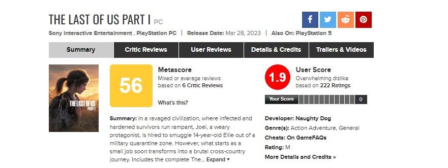 The Last Of Us Part 1 PC Metascore