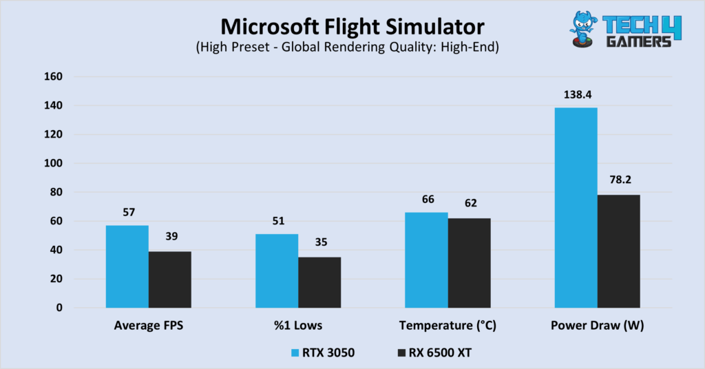 Microsoft Flight Simulator at 1080P