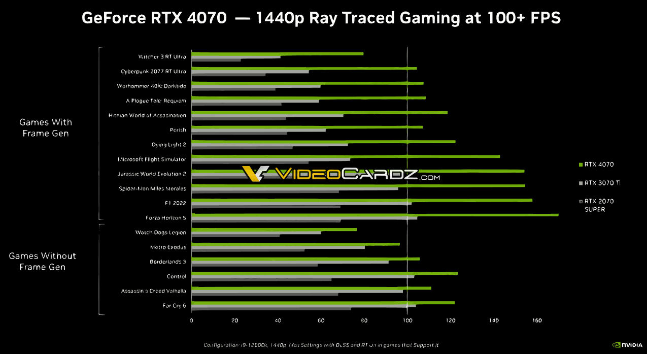 Nvidia GeForce RTX 4070 Official Benchmarks 2
