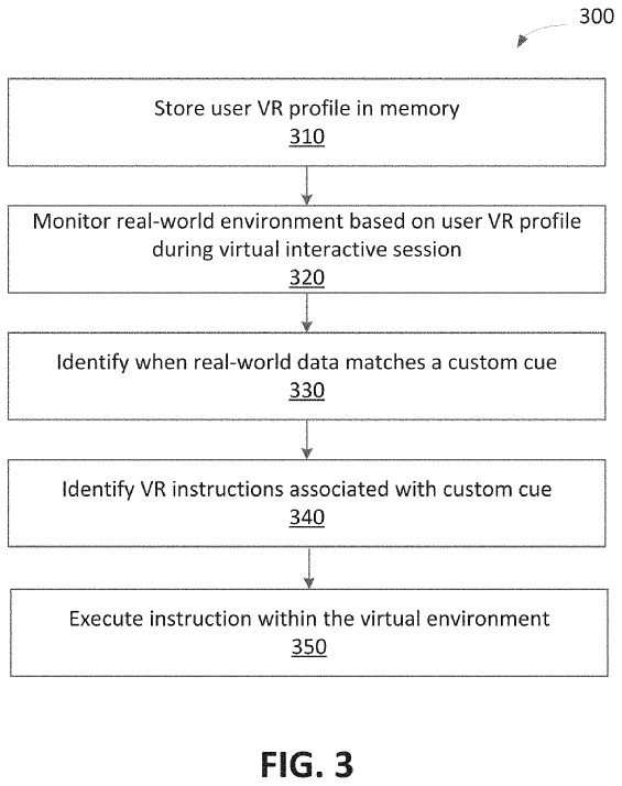 Sony PS VR2 Patent