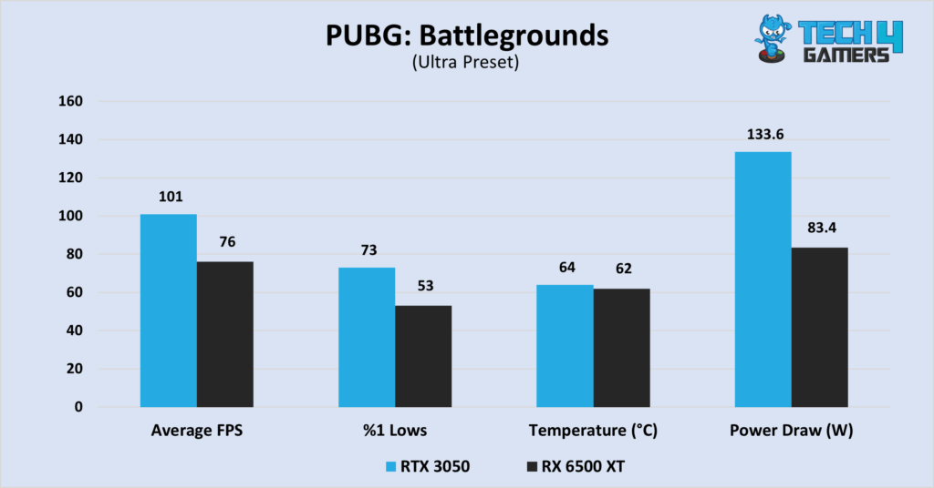 PUBG: Battlegrounds at 1080P