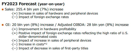 PlayStation Decrease In First-Party Sales