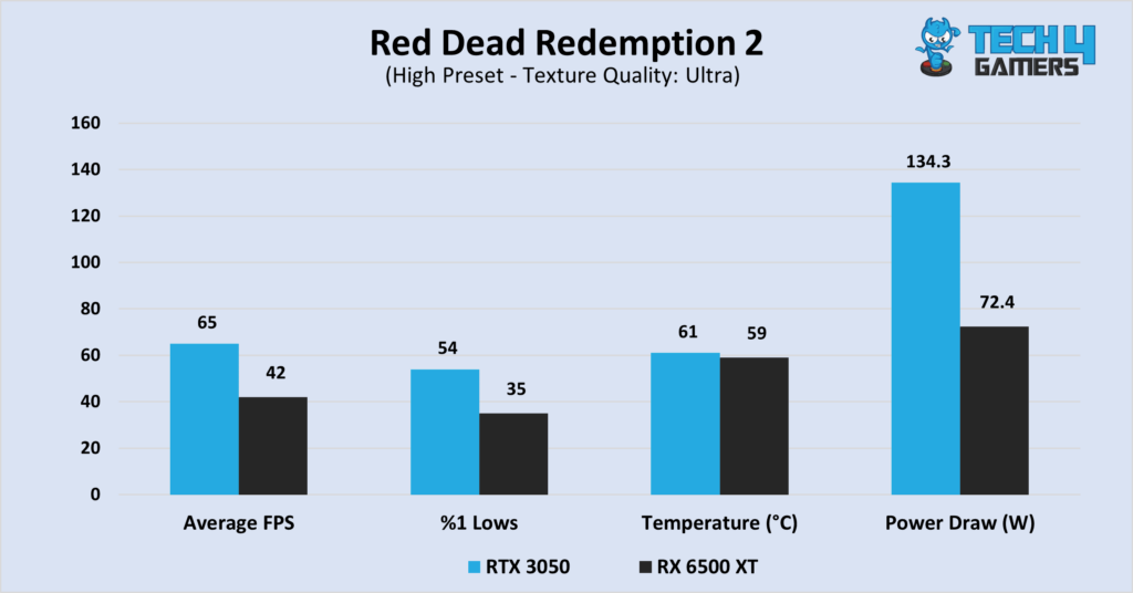 Red Dead Redemption 2 at 1080P