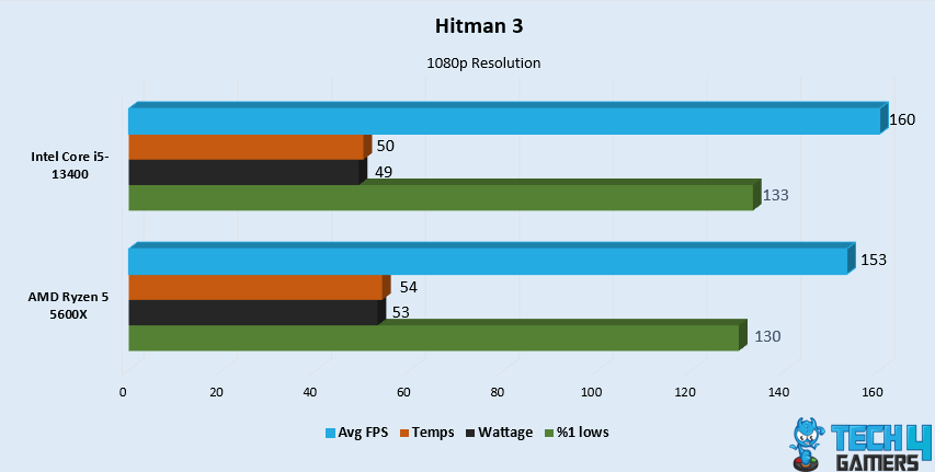 Hitman 3