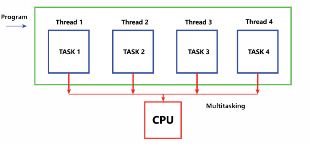 m1 cpu number of threads