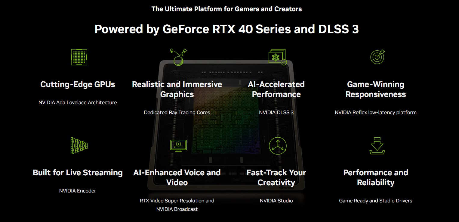 What's New With The NVIDIA GeForce RTX 4080