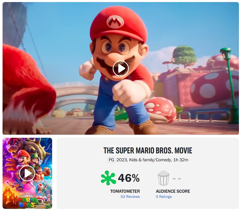 Super Mario Bros. Movie Disappoints With 46 On Rotten Tomatoes