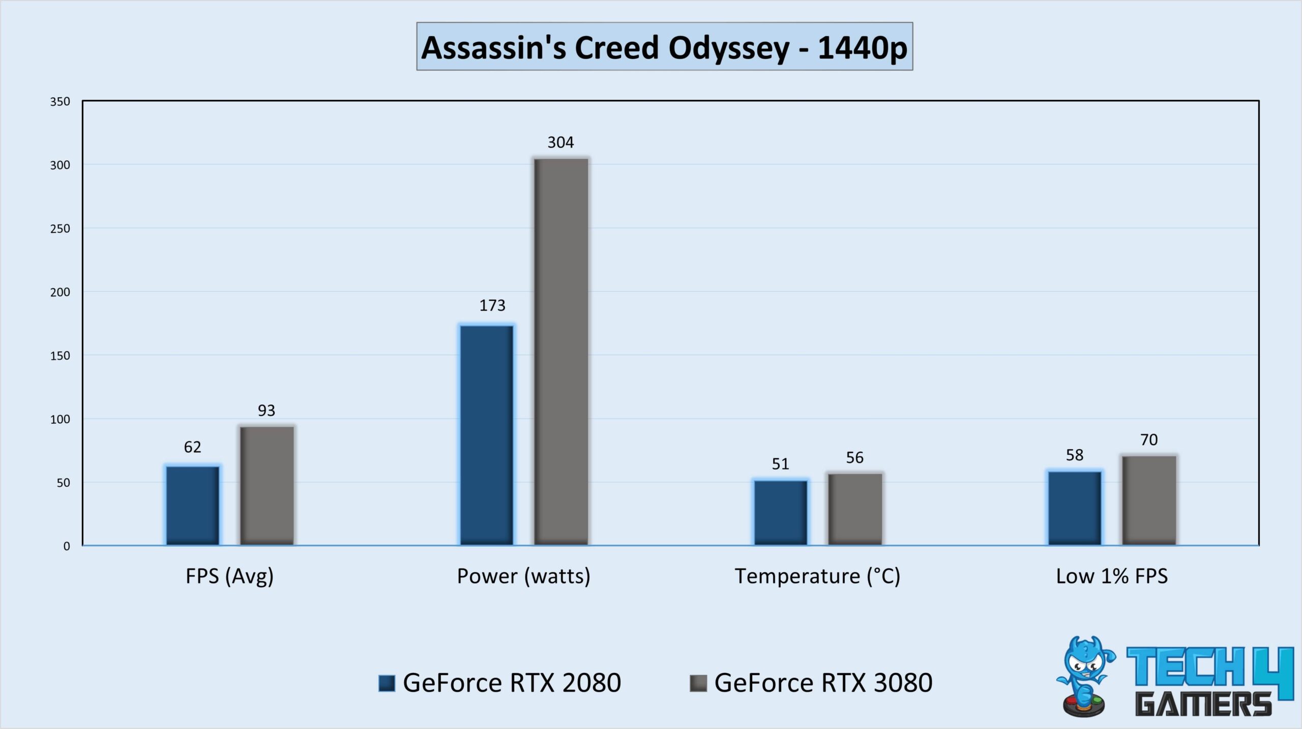 GPU gaming stats