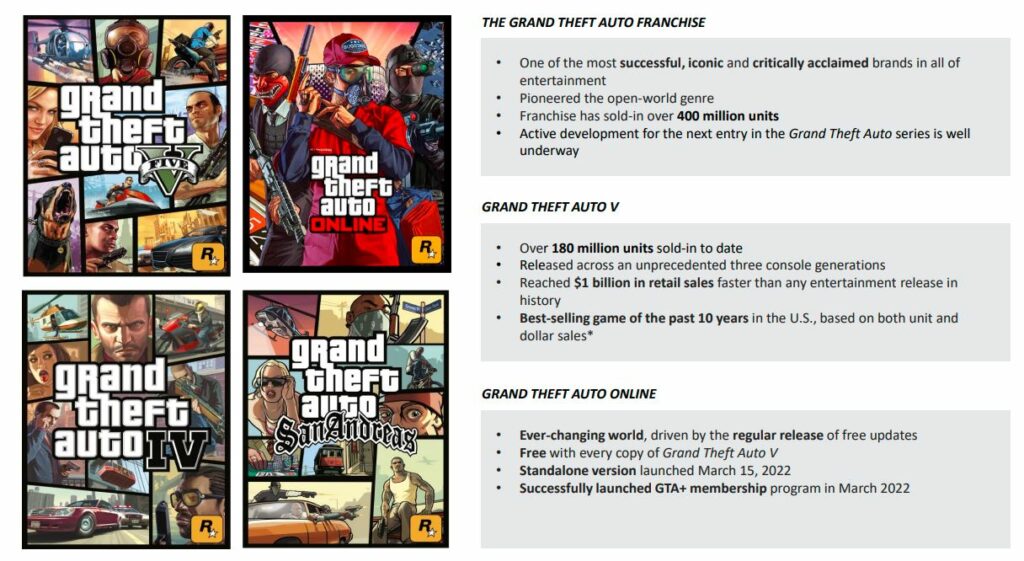 GTA 5 180 Million Units Sold