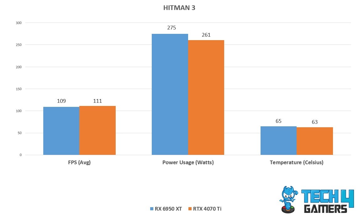Hitman 3 performance