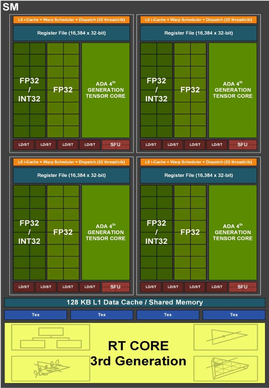 GIGABYTE GeForce RTX 4090 Gaming OC 24G — Nvidia Ada Lovelace 5