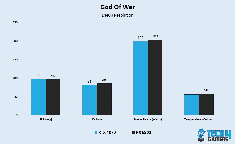 GOWR Benchmarks