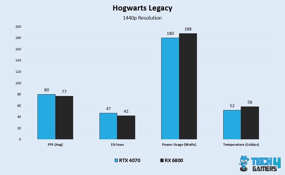 HL Benchmarks