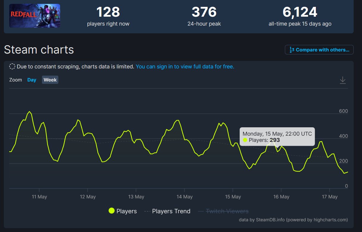 Steam db