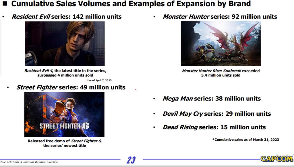 Resident Evil 142 Million Sales