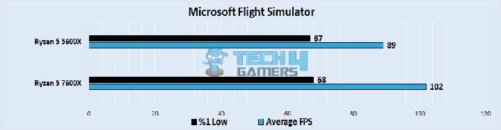 Microsoft Flight Simulation 