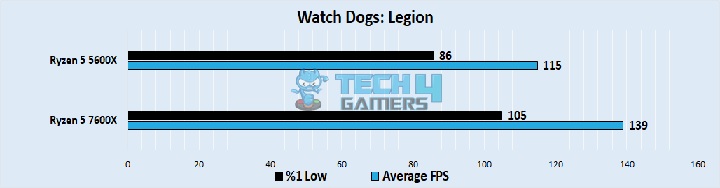 Watch Dogs Legion