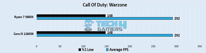 Call Of Duty Warzone