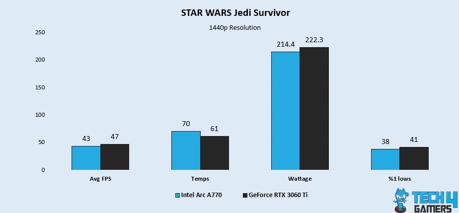 STAR WARS Jedi Survivor