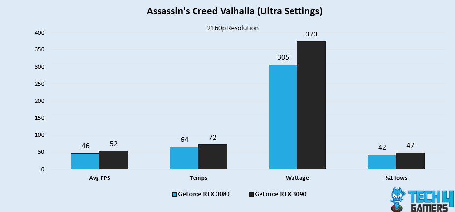 Assassin's Creed Valhalla (Ultra Settings)