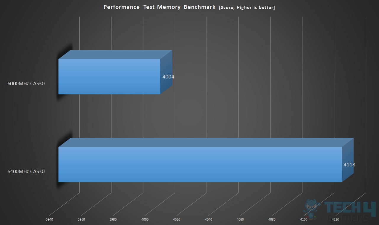 T-Force Delta RGB DDR5 32GB 6000MT/s CAS30 — Result Performance Test Memory Benchmark Overclocking