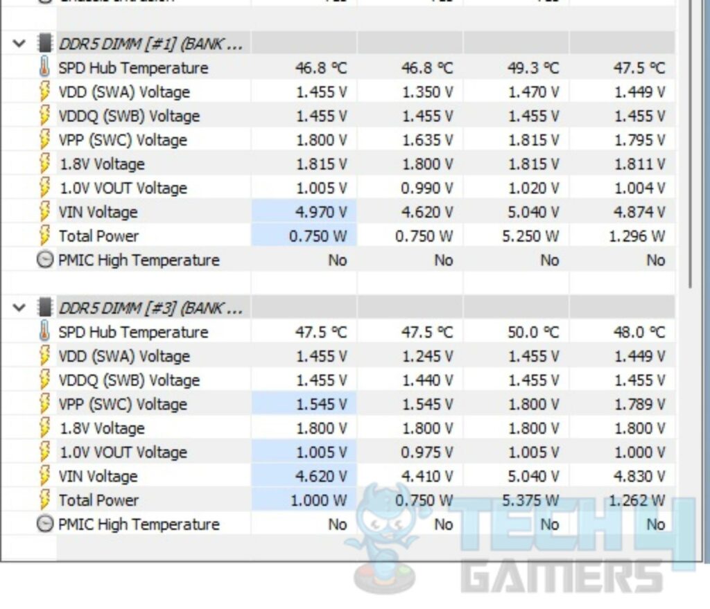 T-Force Delta RGB DDR5 32GB 6000MT/s CAS30 — Temp