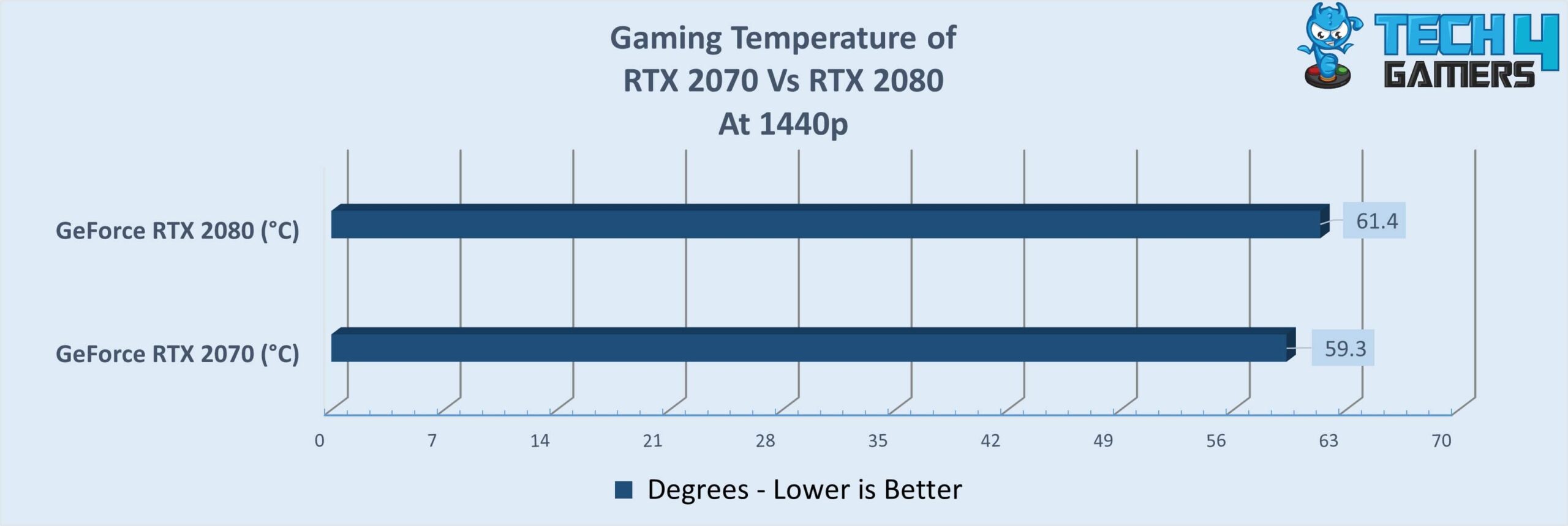 Gaming Temperature