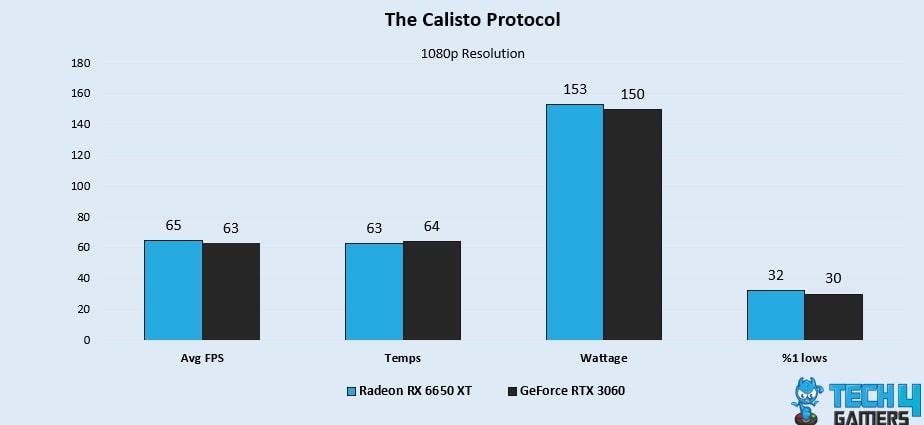 The Calisto Protocol