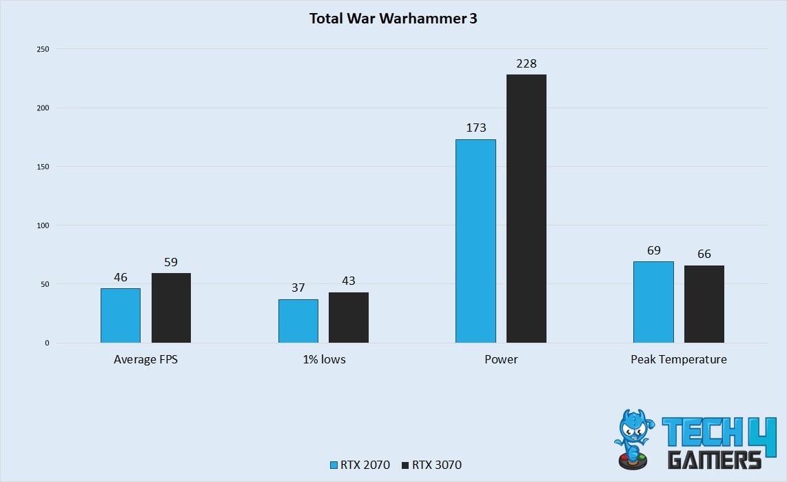 Total War Warhammer 3 Performance