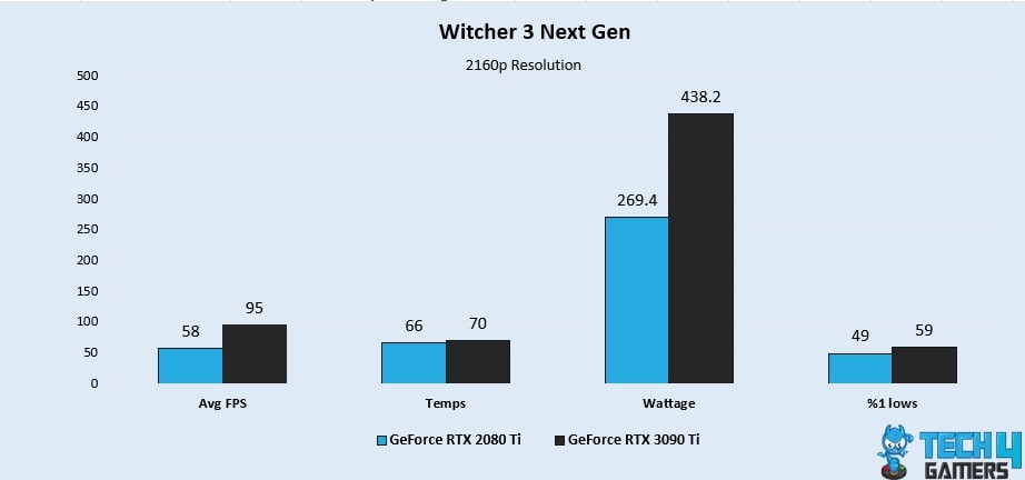 Witcher 3 Next Gen