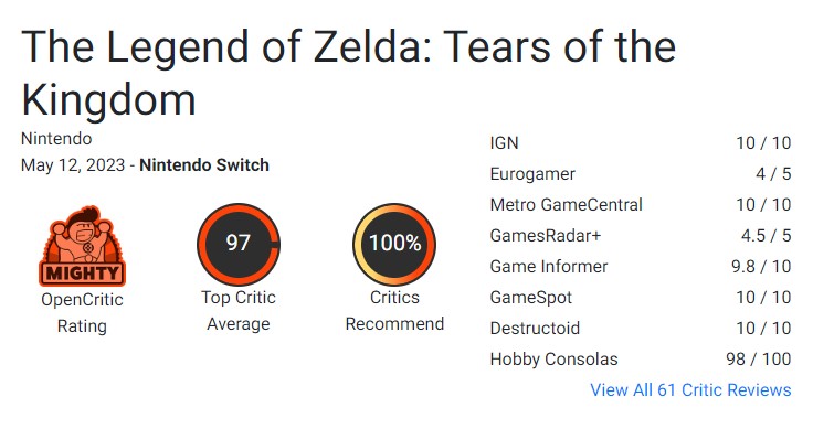 Zelda Tears of Kingdom OpenCritic Score