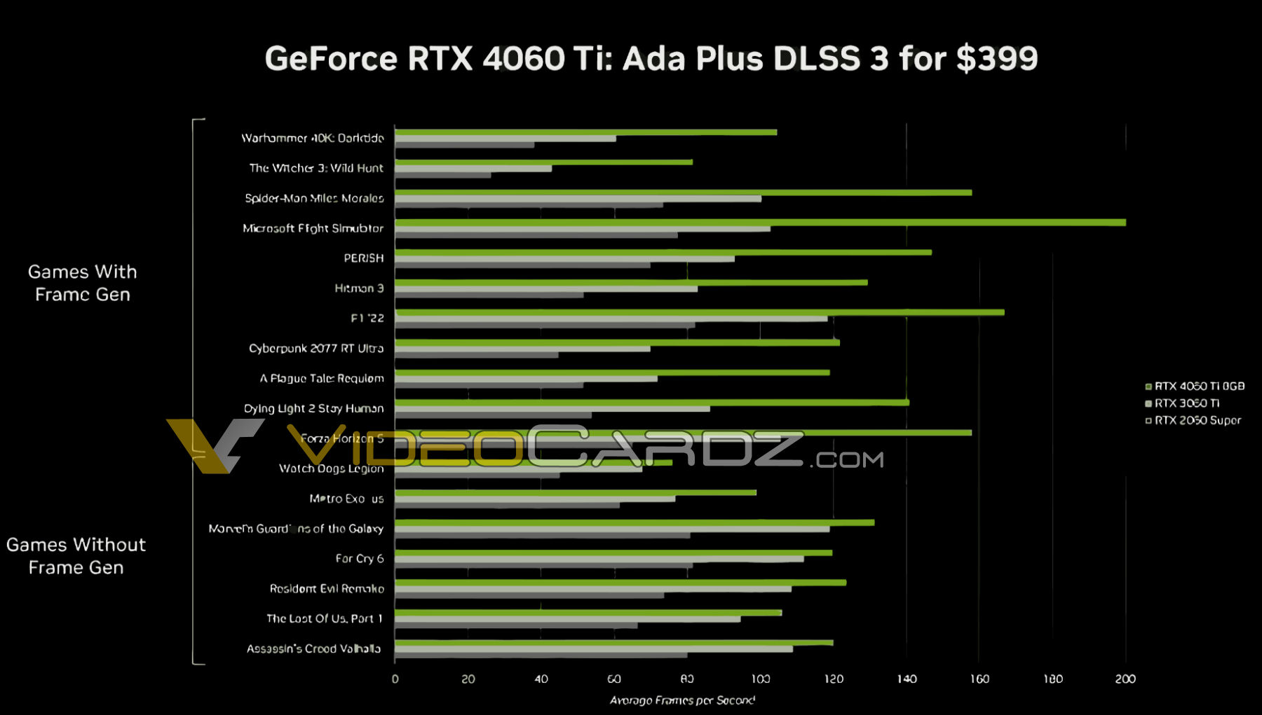 Nvidia GeForce RTX 4060 Ti To Cost 400 And 500 For 16GB Variant